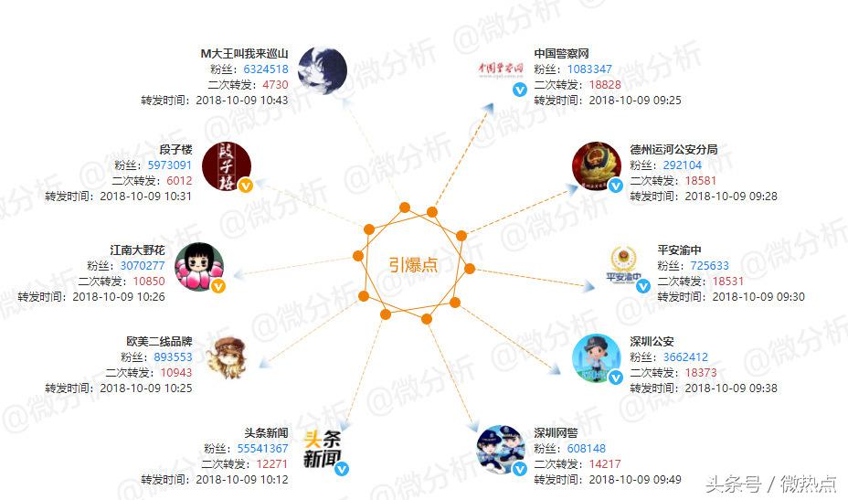 张学友捉拿逃犯,张学友抓罪犯