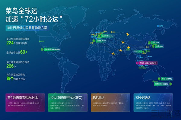菜鸟全球供应链,菜鸟物流国际化