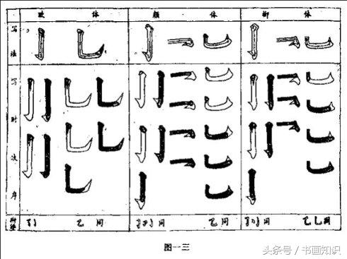 还没有来得及铺开来写的《书法百问》