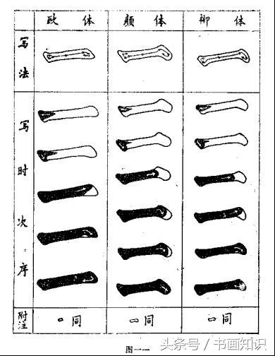还没有来得及铺开来写的《书法百问》
