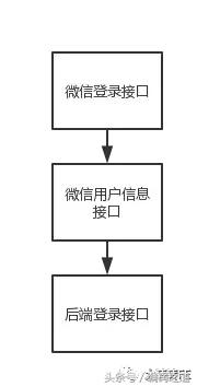 微信小程序的系统设计架构,系统平台搭建图片