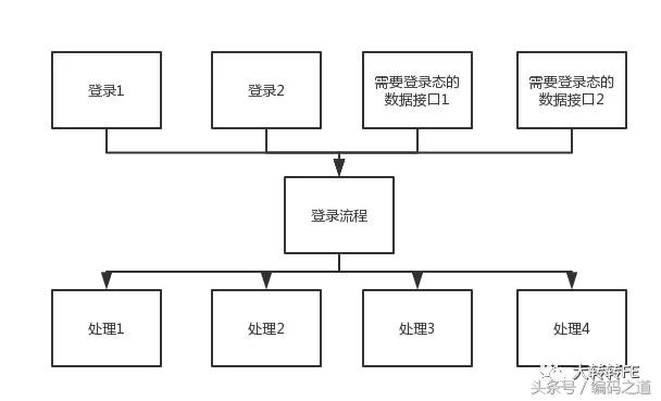 微信小程序的系统设计架构,系统平台搭建图片