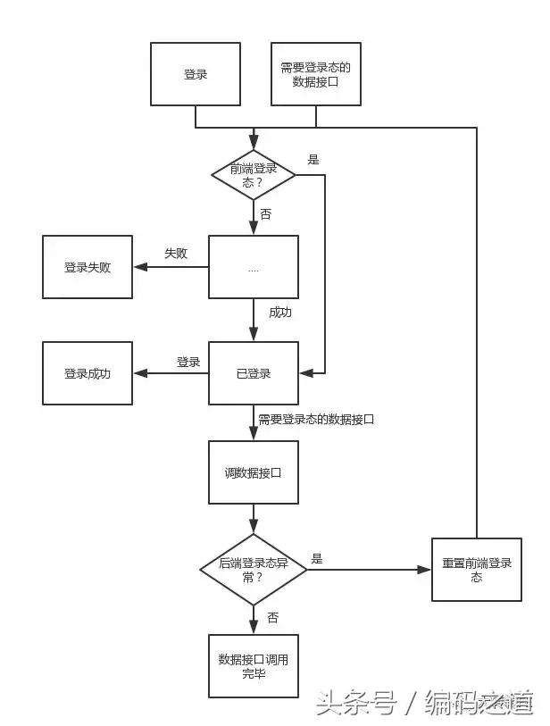微信小程序的系统设计架构,系统平台搭建图片