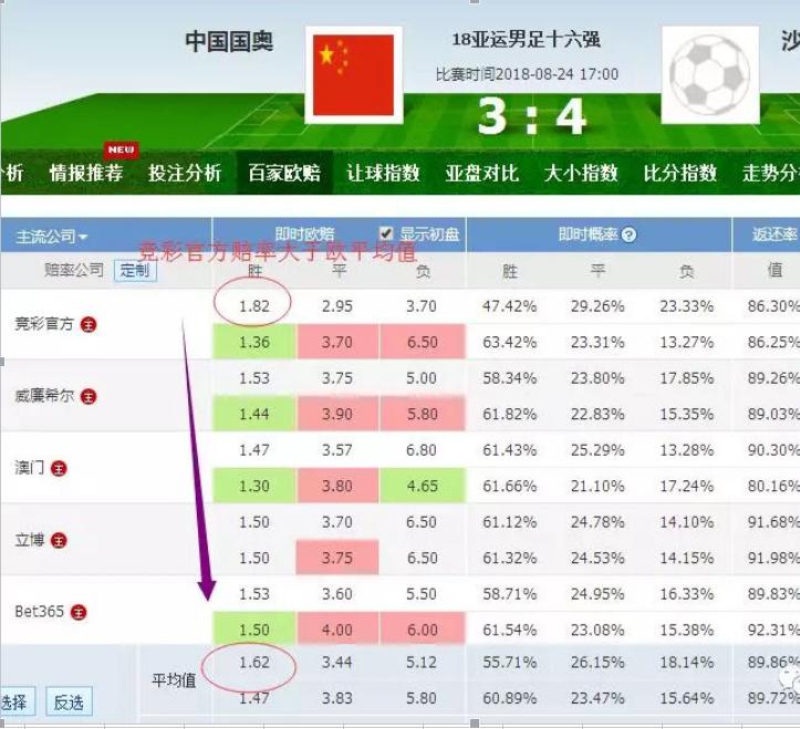 竞彩官方盈亏数据,足球竞彩大丰收