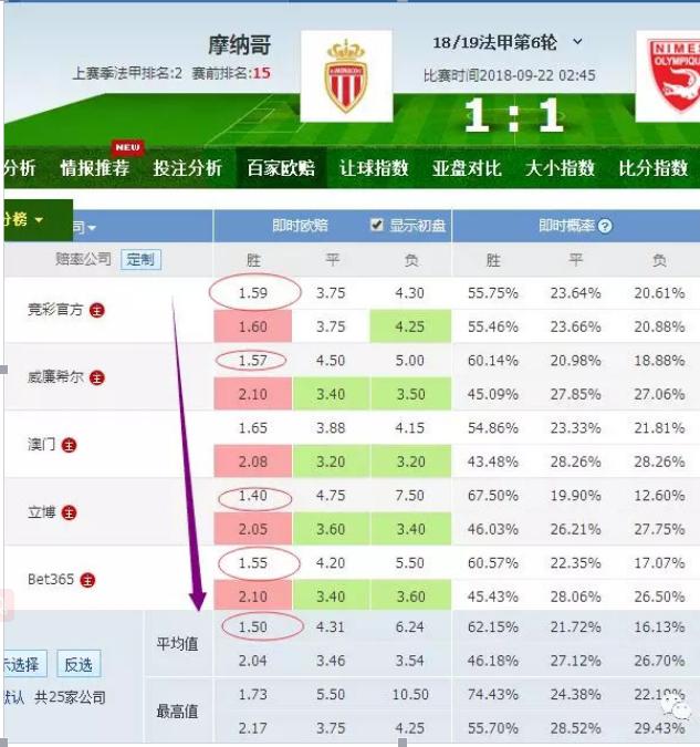 竞彩官方盈亏数据,足球竞彩大丰收