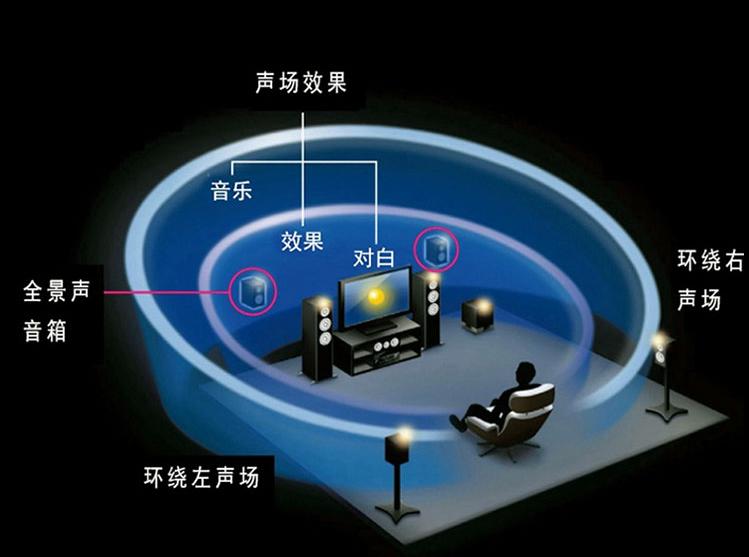 煲出来的音乐更有味道