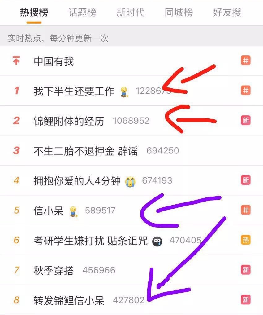 中国锦鲤的现状,中国锦鲤公布名单