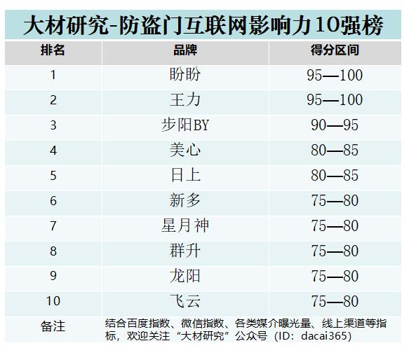 王力步阳盼盼防盗门哪个好,步阳防盗门与王力防盗门