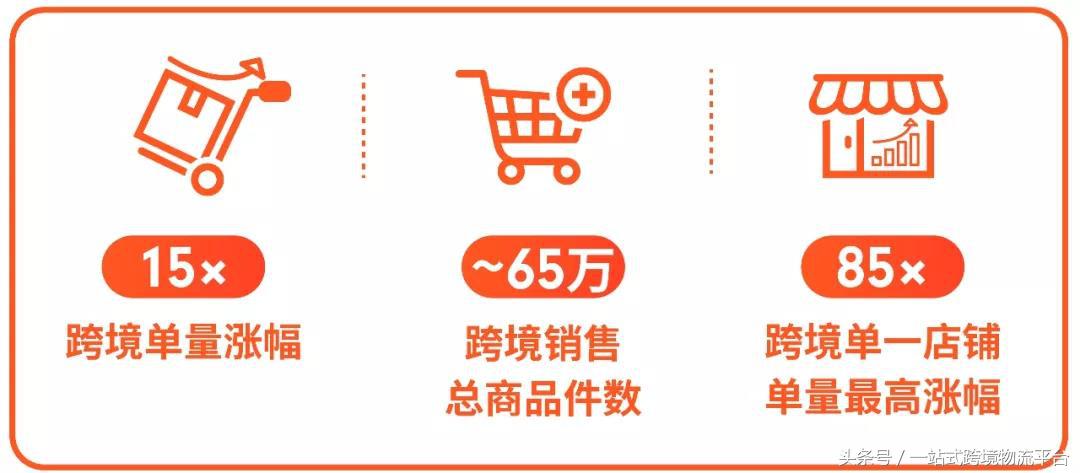 shopee11.11大促,shopee2019年印尼热卖品