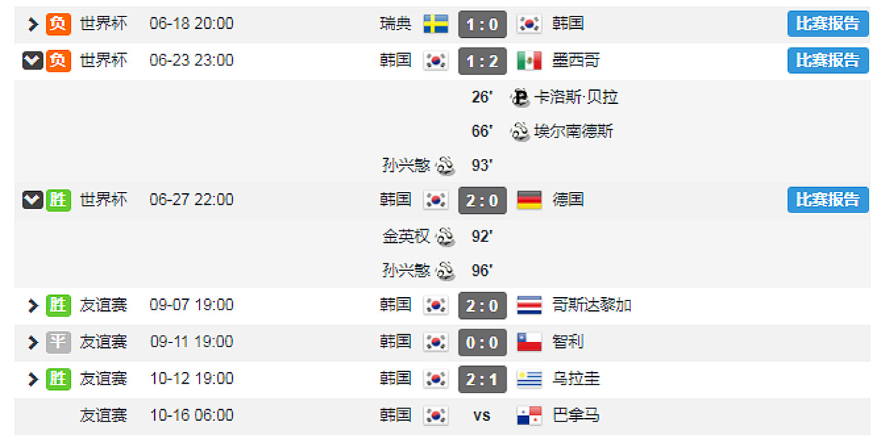 韩国足球逆转,中国足球能踢过韩国足球吗