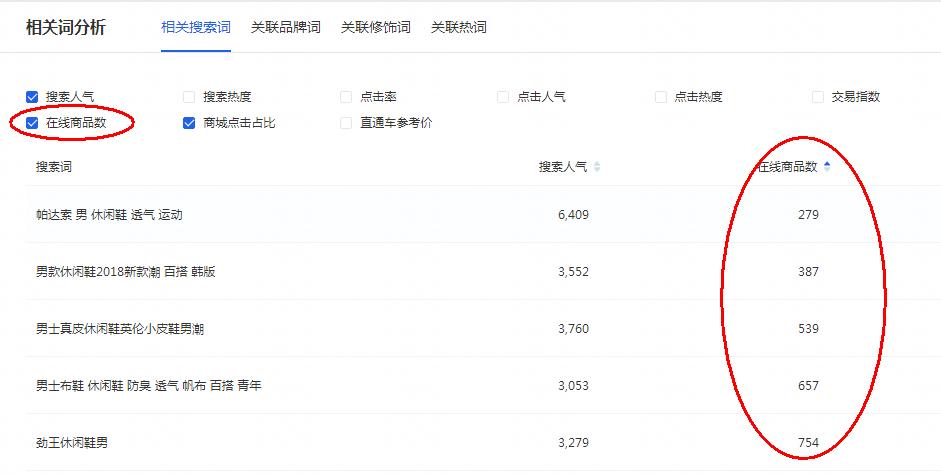 淘宝新店提升访客最好的方法,淘宝新店快速提升访客