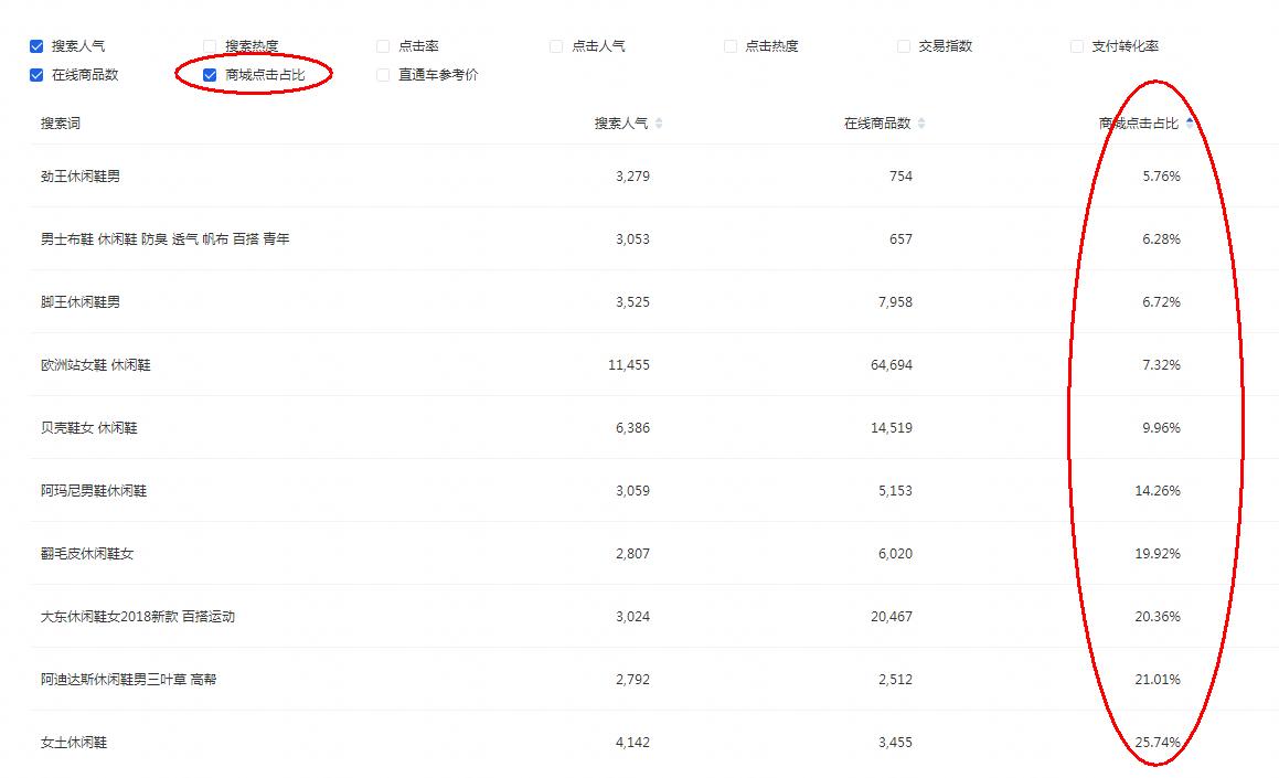 淘宝新店提升访客最好的方法,淘宝新店快速提升访客