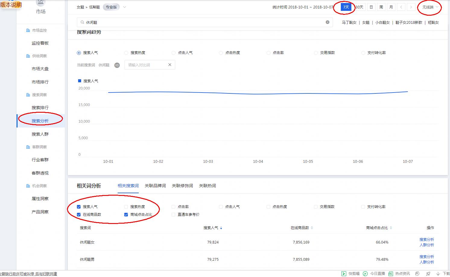 淘宝新店提升访客最好的方法,淘宝新店快速提升访客