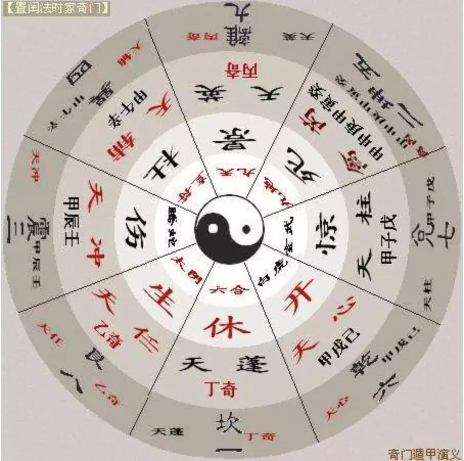 奇门遁甲从哪学,解读奇门遁甲第一讲