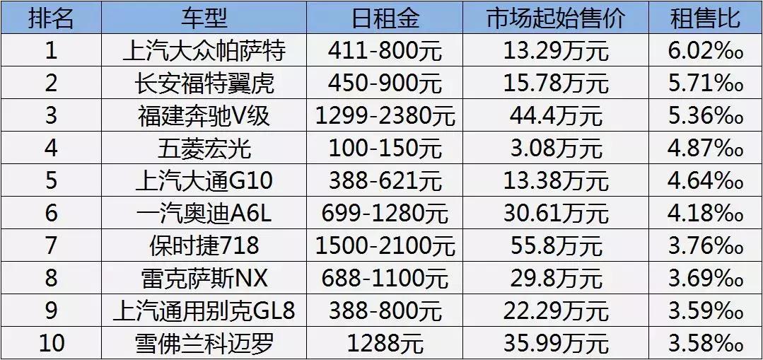 帕萨特汽车租赁月租,一台大众帕萨特租金多少