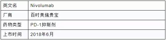 目前肺癌最新疗法,攻克肺癌晚期癌症最新突破消息