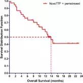 目前肺癌最新疗法,攻克肺癌晚期癌症最新突破消息
