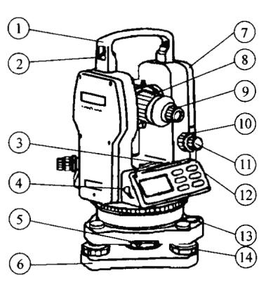 施工测量经纬仪读数,工地测量仪器经纬仪的使用方法