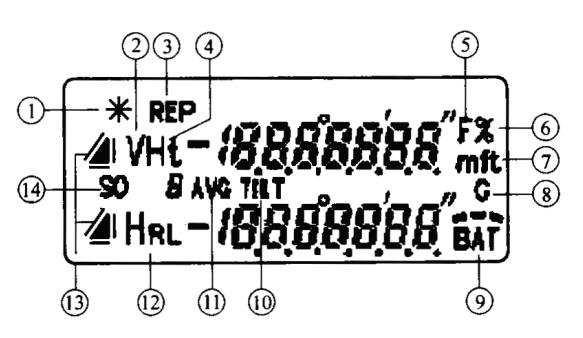 施工测量经纬仪读数,工地测量仪器经纬仪的使用方法
