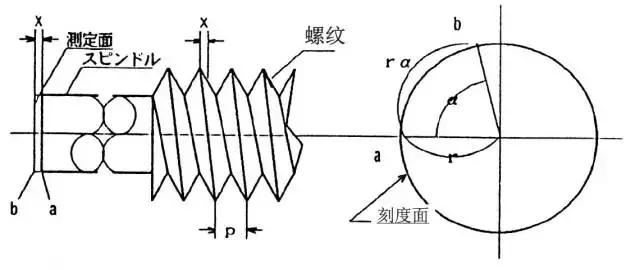 新手学千分尺怎么测量模具,精密仪器千分尺好用吗