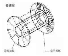 新手学千分尺怎么测量模具,精密仪器千分尺好用吗