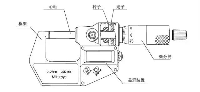 新手学千分尺怎么测量模具,精密仪器千分尺好用吗