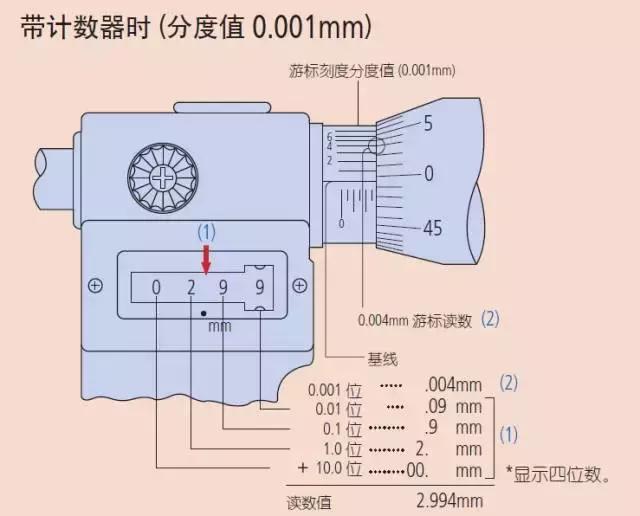 新手学千分尺怎么测量模具,精密仪器千分尺好用吗