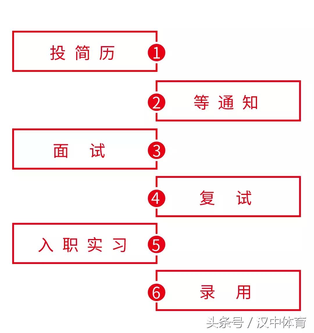 兴汉胜境销售招聘,汉中南湖风景区招聘