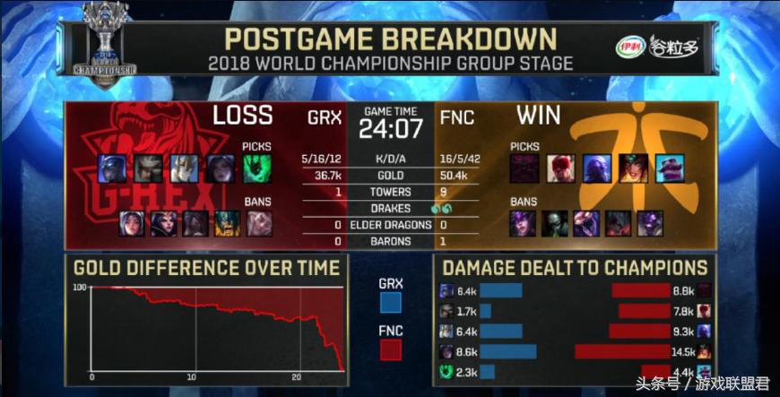 GRE抄袭RNG的阵容，运用IG的打法，网友：不是每个ADC都叫UZI