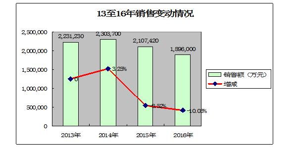 为什么鞋子行业今年一片红海,鞋子批发行业不赚钱的原因在哪