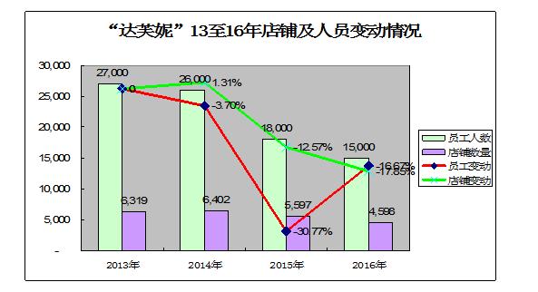 为什么鞋子行业今年一片红海,鞋子批发行业不赚钱的原因在哪