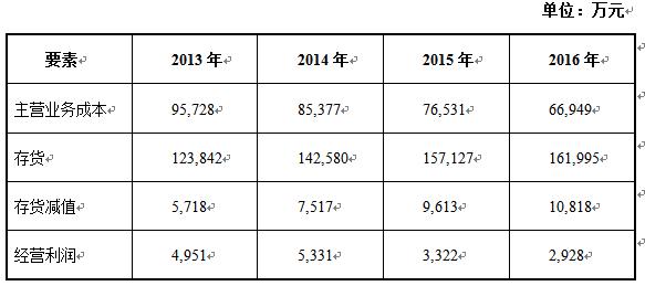 为什么鞋子行业今年一片红海,鞋子批发行业不赚钱的原因在哪