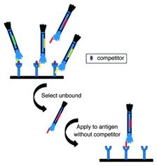 诺奖技术,诺奖医学解读