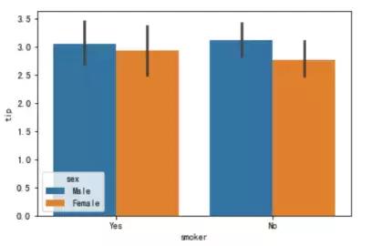 数据可视化页面代码,数据可视化呈现与解读教学案例