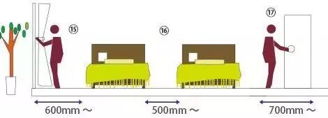 最详细的室内家具尺寸一篇全搞定,最实用的家具尺寸大全仅此一份
