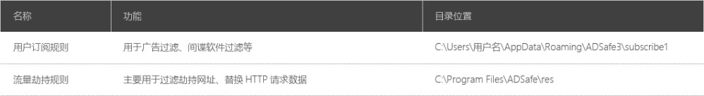 知名软件净网大师,ADSafe暗藏恶意代码,从众多网站劫持流量