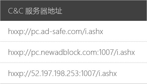 知名软件净网大师,ADSafe暗藏恶意代码,从众多网站劫持流量