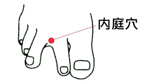 滋阴降火的穴位有哪些,滋阴降火脚底穴位