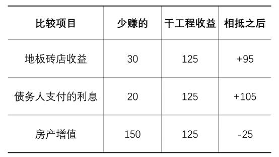 没钱怎么干工程?最后一招亮了!