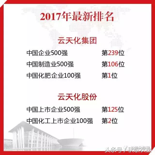 2021年度中国磷复肥企业排名,全国磷复肥前十强