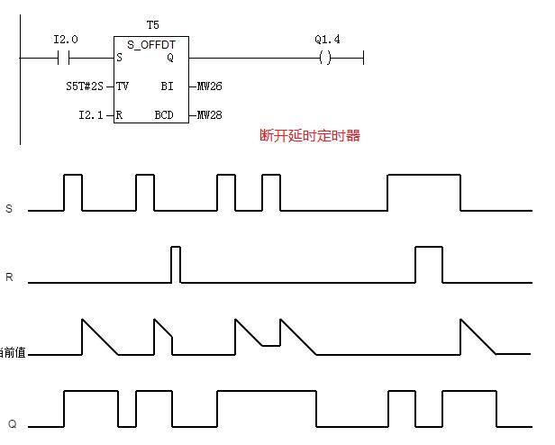 西门子s7300五种定时器联系与区别,西门子基本指令之五定时器指令