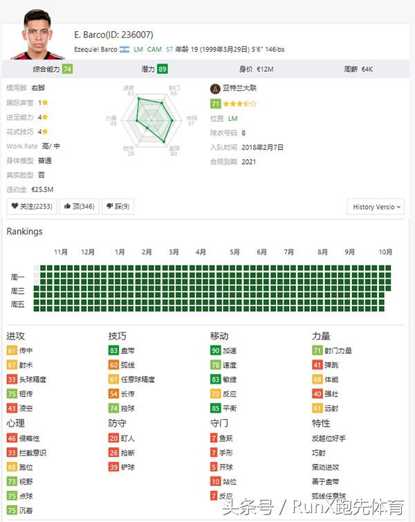 fifa19国内高手,fifa19十大妖人后卫