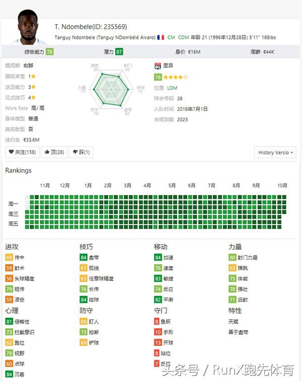 fifa19国内高手,fifa19十大妖人后卫
