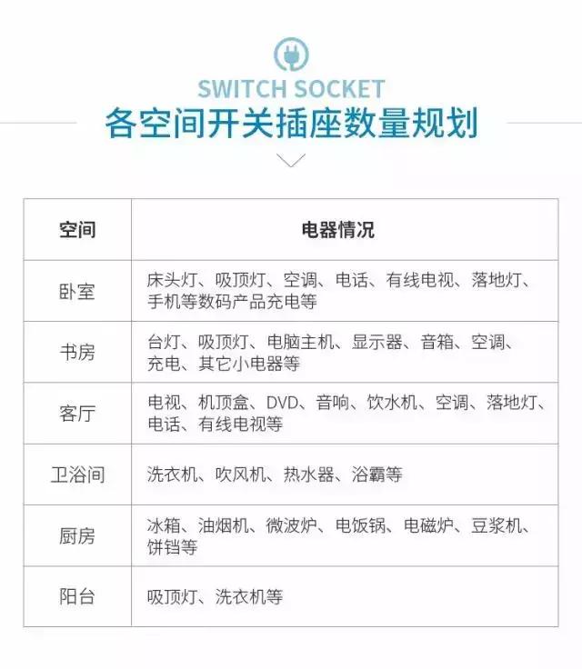 家里装修安装的开关缝隙太大,装修房子是先安装灯还是安开关