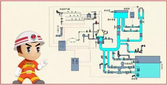 消防系统知识大全及讲解,建筑消防施工图纸识读