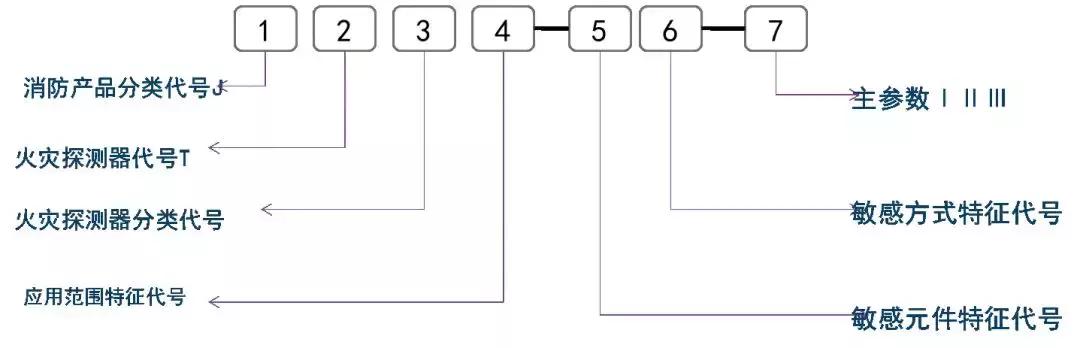 消防系统知识大全及讲解,建筑消防施工图纸识读