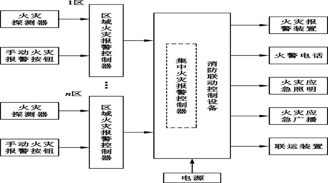 消防系统知识大全及讲解,建筑消防施工图纸识读