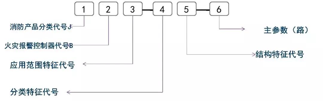 消防系统知识大全及讲解,建筑消防施工图纸识读