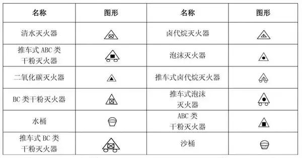 消防系统知识大全及讲解,建筑消防施工图纸识读