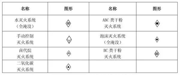 消防系统知识大全及讲解,建筑消防施工图纸识读